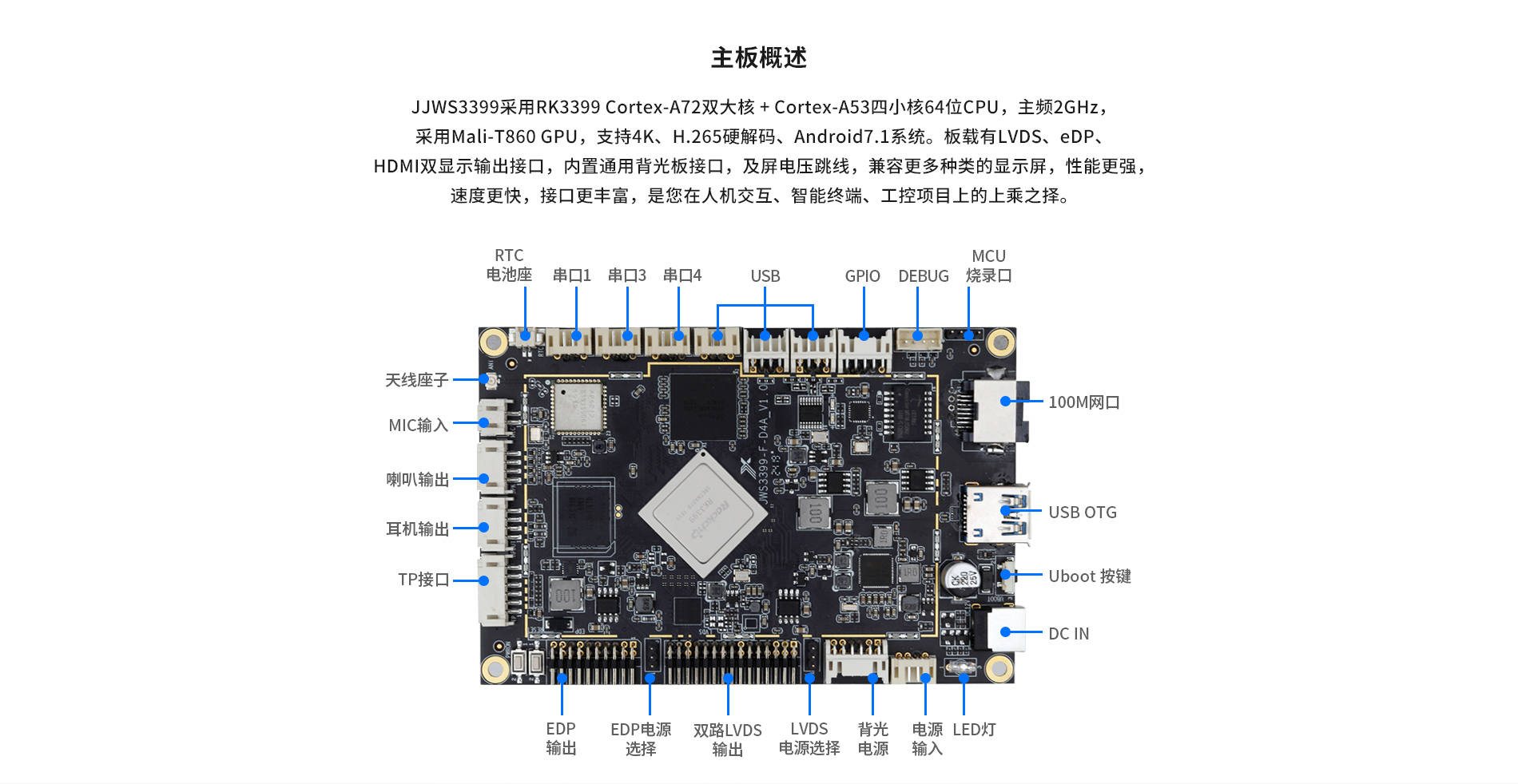 3399人臉識別工業(yè)主板